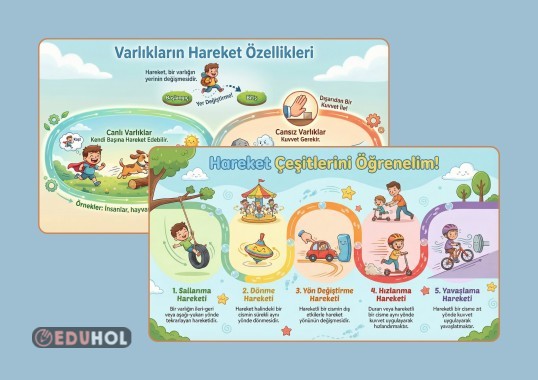 Varlıkların Hareket Özellikleri