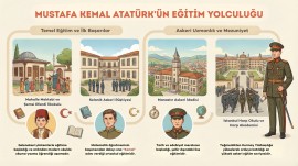 Mustafa Kemal Atatürk'ün Eğitim Yolculuğu