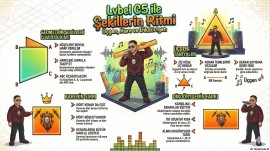 Lybel C5 ile Sekillerin Ritmi Üçgen, Kare ve Dikdörtgen