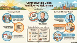 3.sınıf Hayat Bilgisi Cumhuriyetin getirdikleri görsel özet