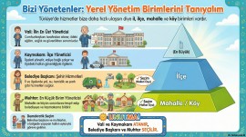 3.SINIF HAYAT BİLGİSİ ÜLKEMİZDE YÖNETİM BİRİMLERİ İNFOGRAFİK