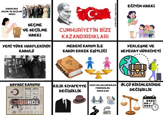 Cumhuriyet'in Kazandırdıkları