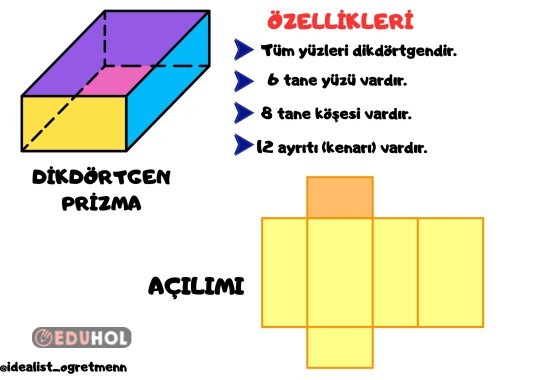 DİKDÖRTGEN PRİZMA