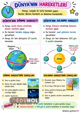 DÜNYA'NIN HAREKETLERİ KONU ÖZETİ