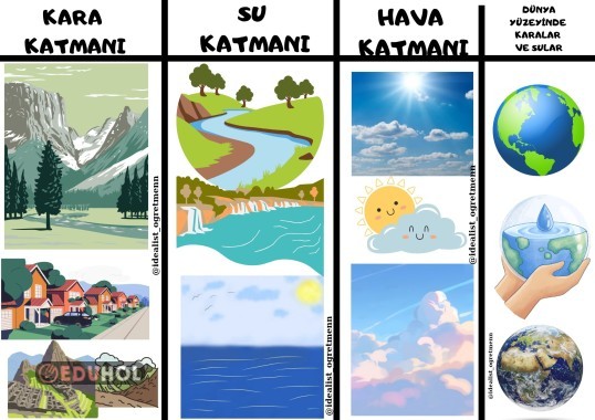 Dünya'nın Katmanları Defter Çalısması