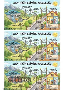Elektriğin evimize yolculuğu deftere yapıştırma görseli