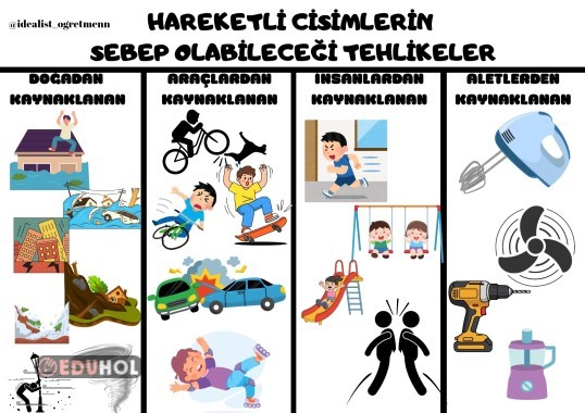 Fen Dersi Defter Çalısması