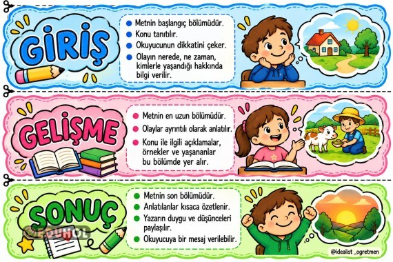 Giris gelisme sonuc defter görseli