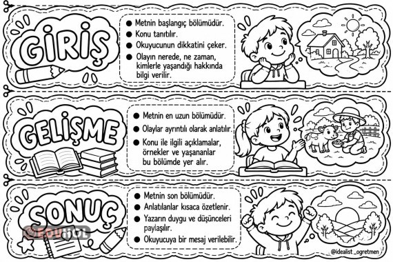 GİRİŞ GELISME SONUC RENKSIZ DEFTER GORSELI