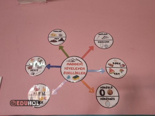 Maddeyi Niteleyen Özellikler (Başlık)