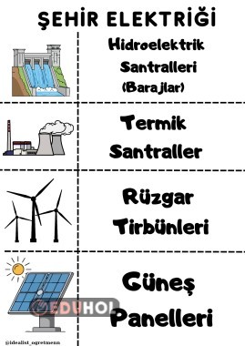 ŞEHİR ELEKTRİĞİ DEFTER ÇALIŞMASI