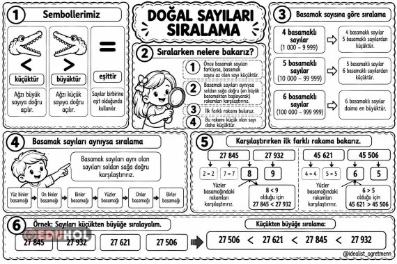 Sıralama Defter Notu Renksiz