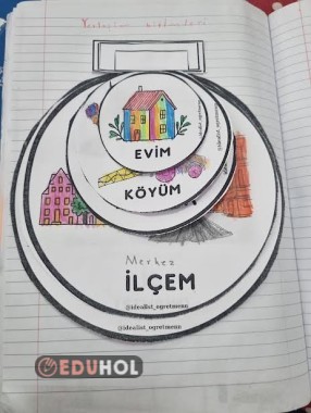 Yaşadığımız Yer