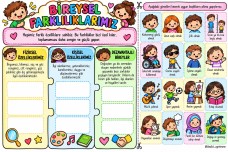 BİREYSEL FARKLILIKLAR (RENKLİ)