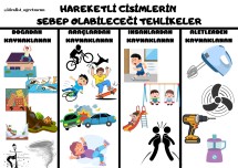 Fen Dersi Defter Çalısması