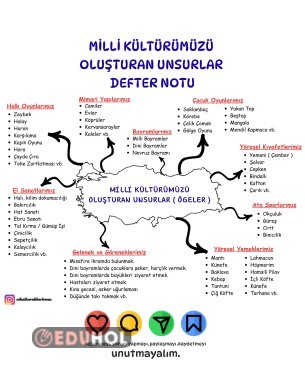 Milli Kültürümüzü Oluşturan Unsurlar Defter Notu