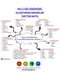 Milli Kültürümüzü Oluşturan Unsurlar Defter Notu