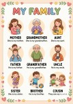 ENG 3.2. My Family - Poster / Vocabulary Chart