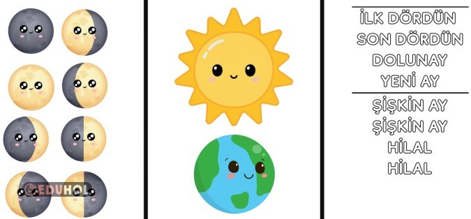 Ay'ın Evreleri Poster