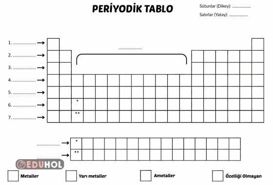 Periyodik Tablo Etkinlik