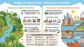 DOĞAL-YAPAY ÇEVRE