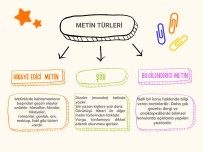 METİN TÜRLERİ VE METNİN BÖLÜMLERİ