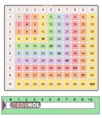 Çarpım tablosu yüzlük tablo