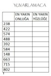 Deftere yapıştırmak için yuvarlama etkinliği