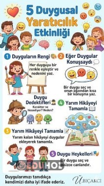 Duygularımızı Tanıyoruz