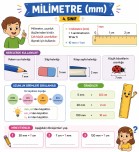 4.Sınıf Milimetre