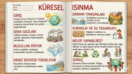 Küresel Isınmsa