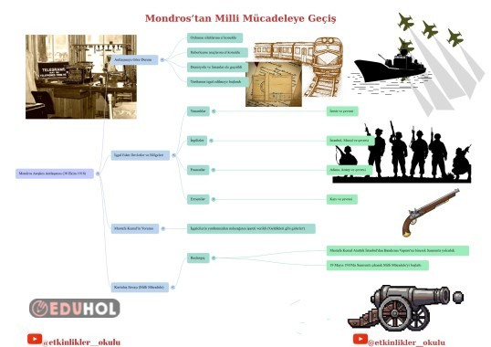 MONDROS'TAN MİLLİ MÜCADELEYE GEÇİŞ
