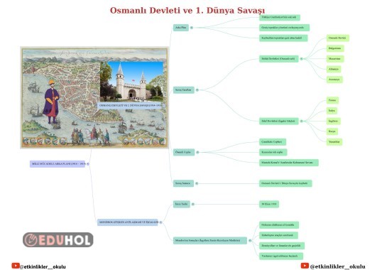 Osmanlı Devleti Milli Mücadeleye Giriş