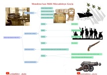 MONDROS'TAN MİLLİ MÜCADELEYE GEÇİŞ