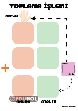 Eldeli Toplama İşlemi Yaz-Sil Şablonu