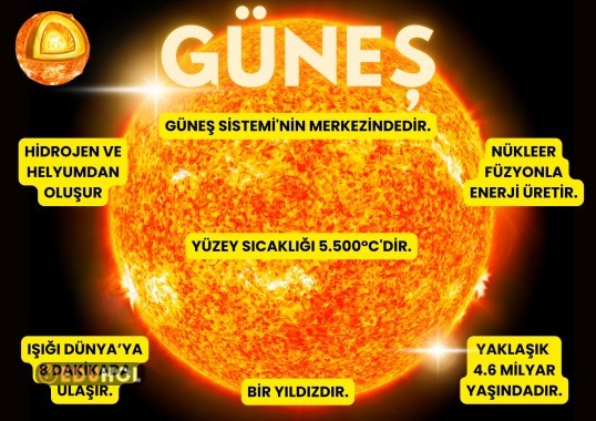 GÜNEŞ PANO AFİŞ ÇALIMASI 5.SINIF