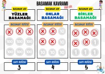 3.SINIF BASAMAK KAVRAMI YAZ-SİL