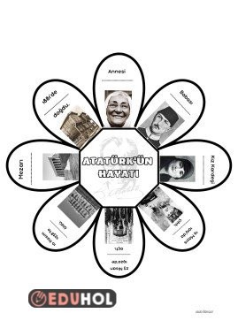 Atatürk'ün Hayatı interaktif defter çalışması