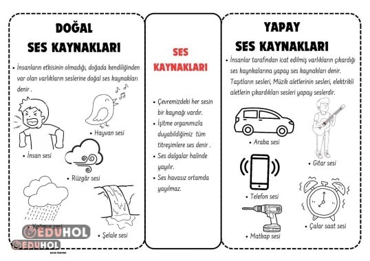 Ses Kaynakları İnteraktif Defter Çalışması renksiz
