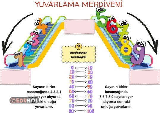 Sayıları YUVARLAMA