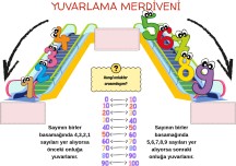Sayıları YUVARLAMA