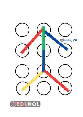 anasınıfı kodlama