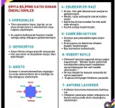 Maarif model 9. Sınıf kimya 1. Dönem 1. Yazılı yoklama sinav sorulari