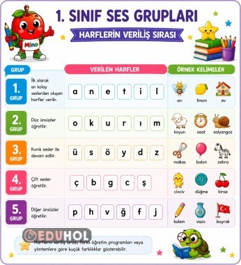 1. Sınıf Ses Grupları