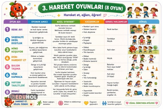 🏃‍♀️ 3. Hareket Oyunları (8 Oyun) hazır! 🎉