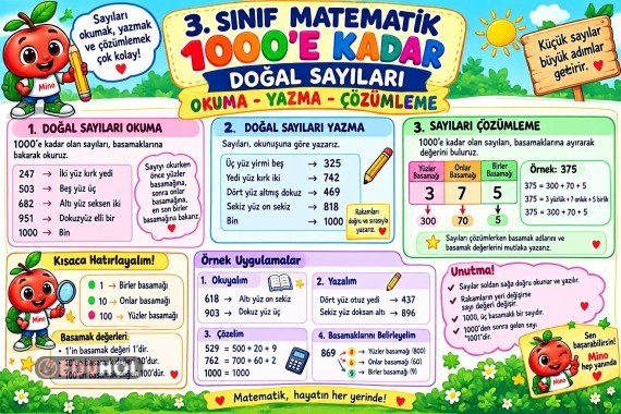 📚 3. Sınıf Matematik – 1000’e Kadar Doğal Sayılar Pano Posteri