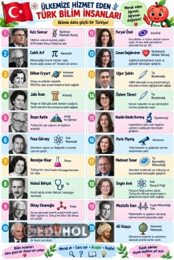 🇹🇷🔬 Ülkemize Hizmet Eden Türk Bilim İnsanları