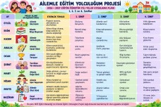 AİLEMLE EĞİTİM YOLCULUĞUM PROJESİ | 2026–2027 AYLIK ETKİNLİK PLANLARI