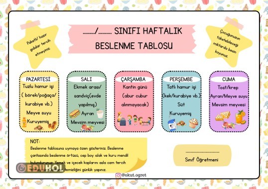 Beslenme Tablosu/Listesi