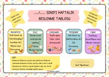 Beslenme Tablosu/Listesi